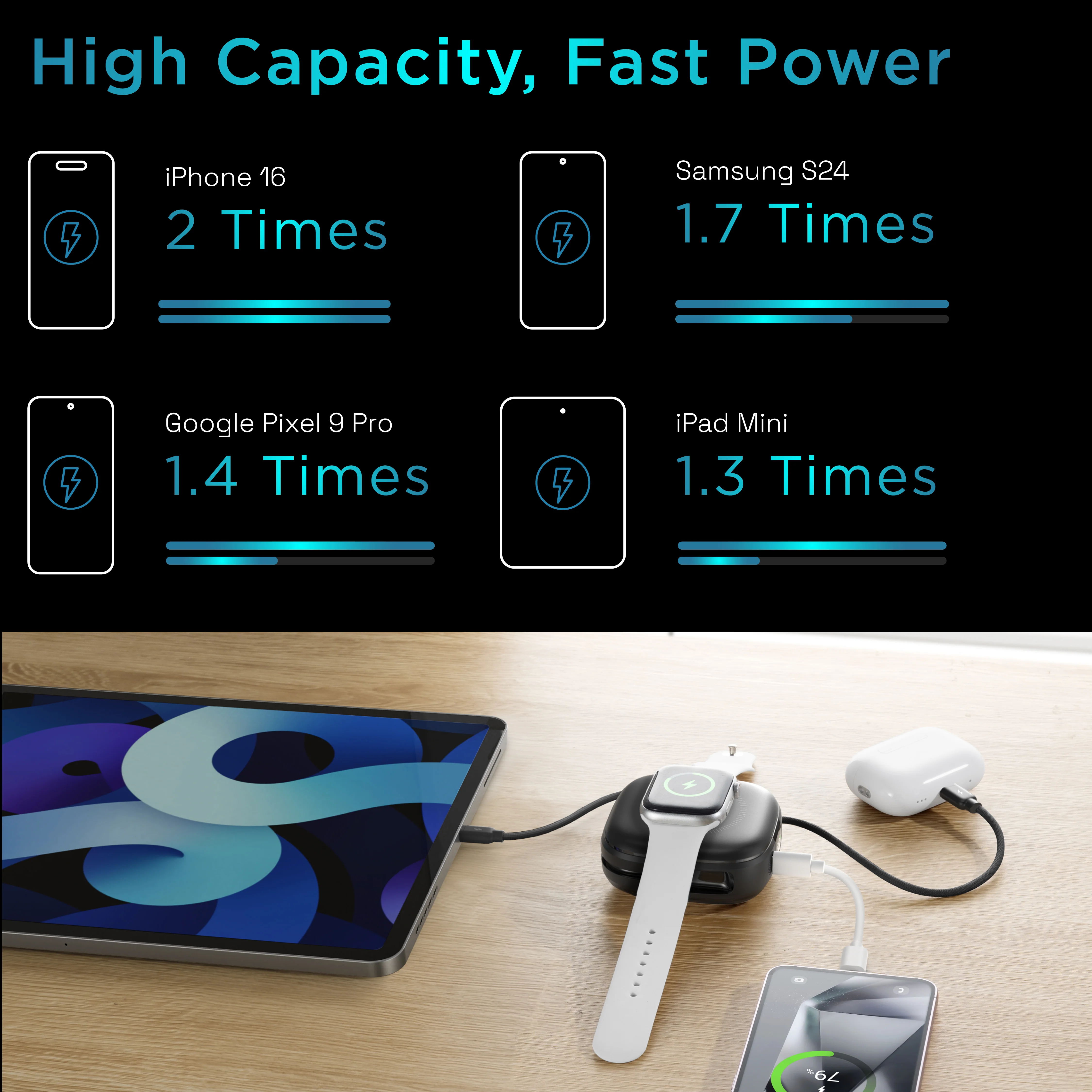 10,000 mAh Atom Link Power Bank - Image 7