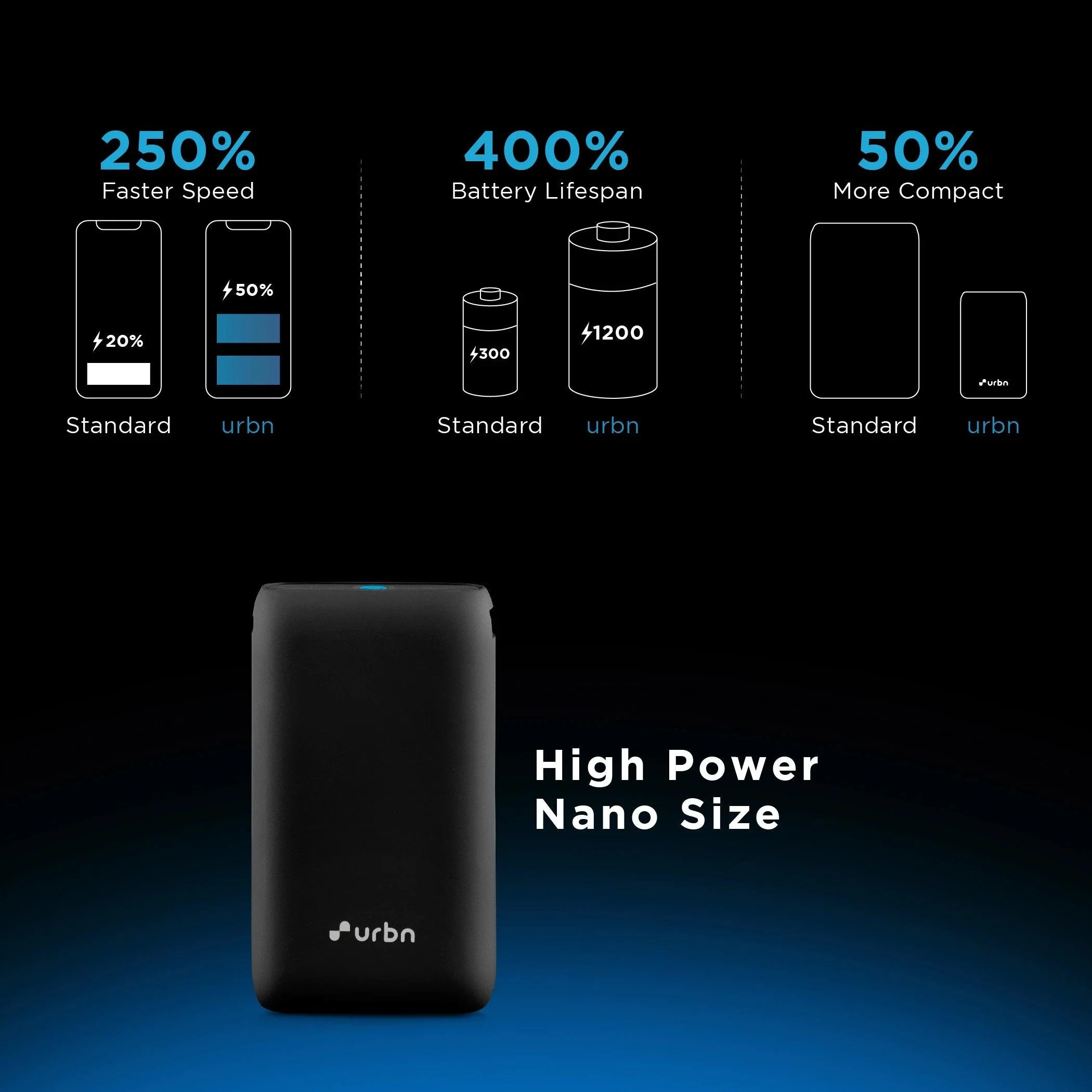10000 mAh Nano Power Bank - Image 19