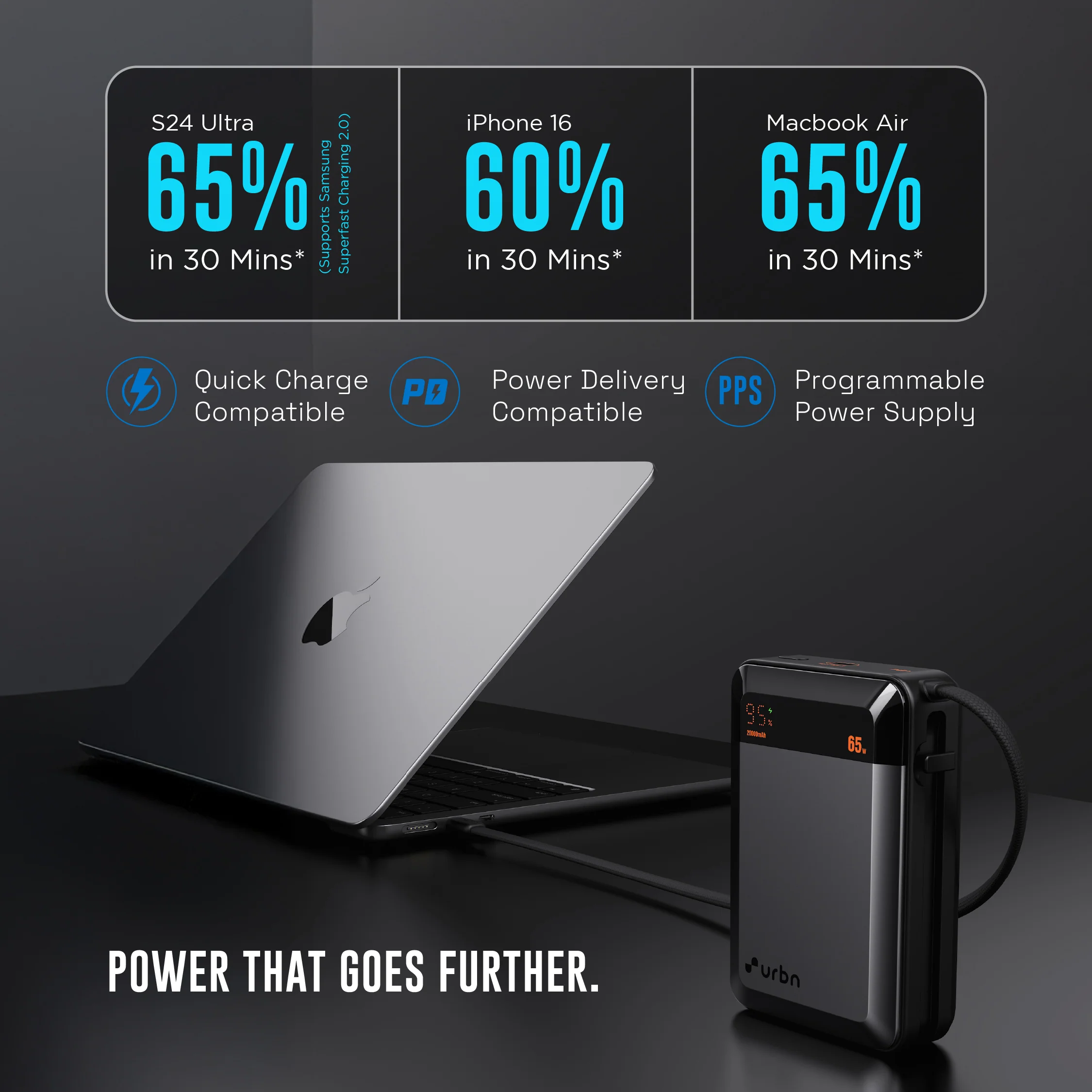 20,000 mAh Ultra Volt 65W Power Bank - Image 3