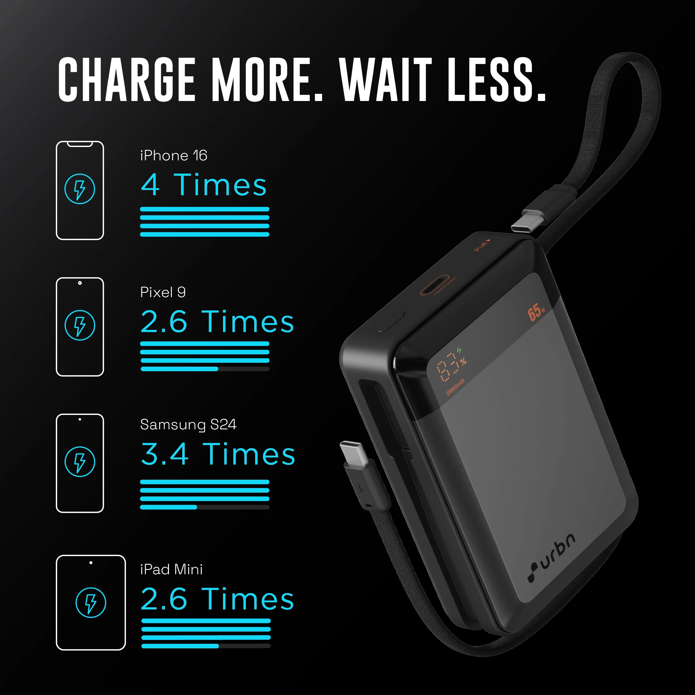 20,000 mAh Ultra Volt 65W Power Bank - Image 9