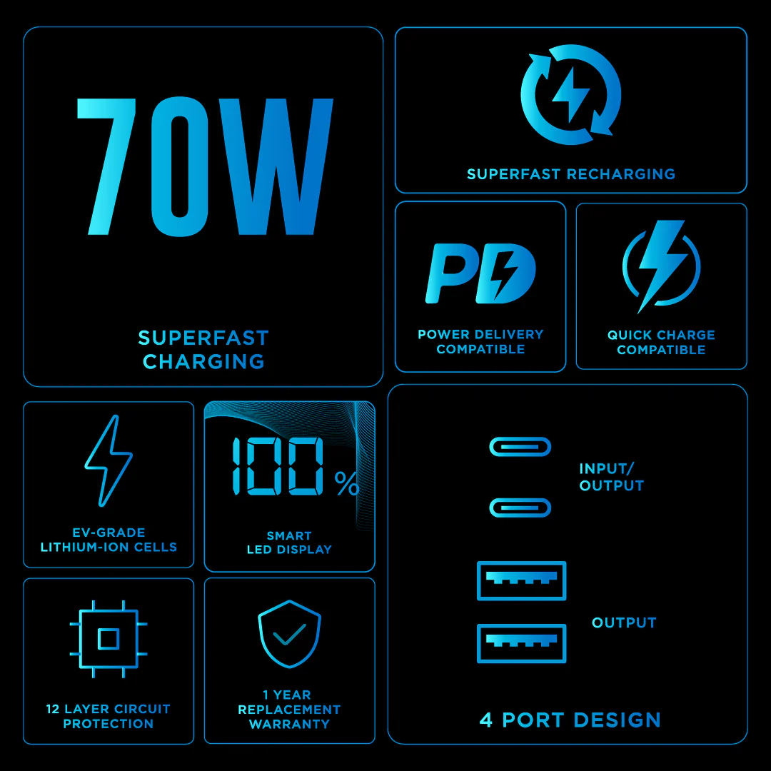 20000 mAh Nano Stack Pro 70W Power Bank - Image 4