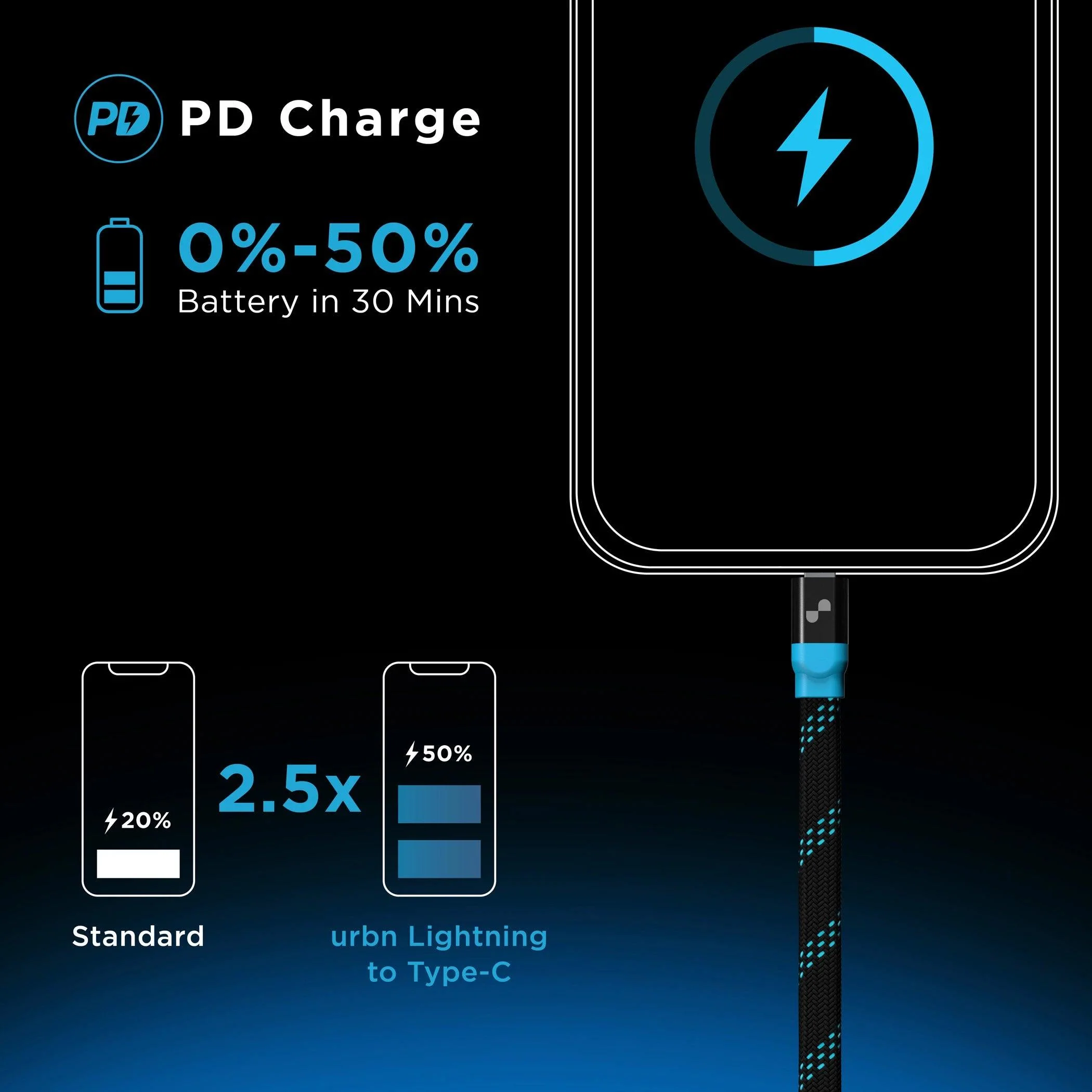 30W Super Fast Lightning MFi Certified Cable - Image 5