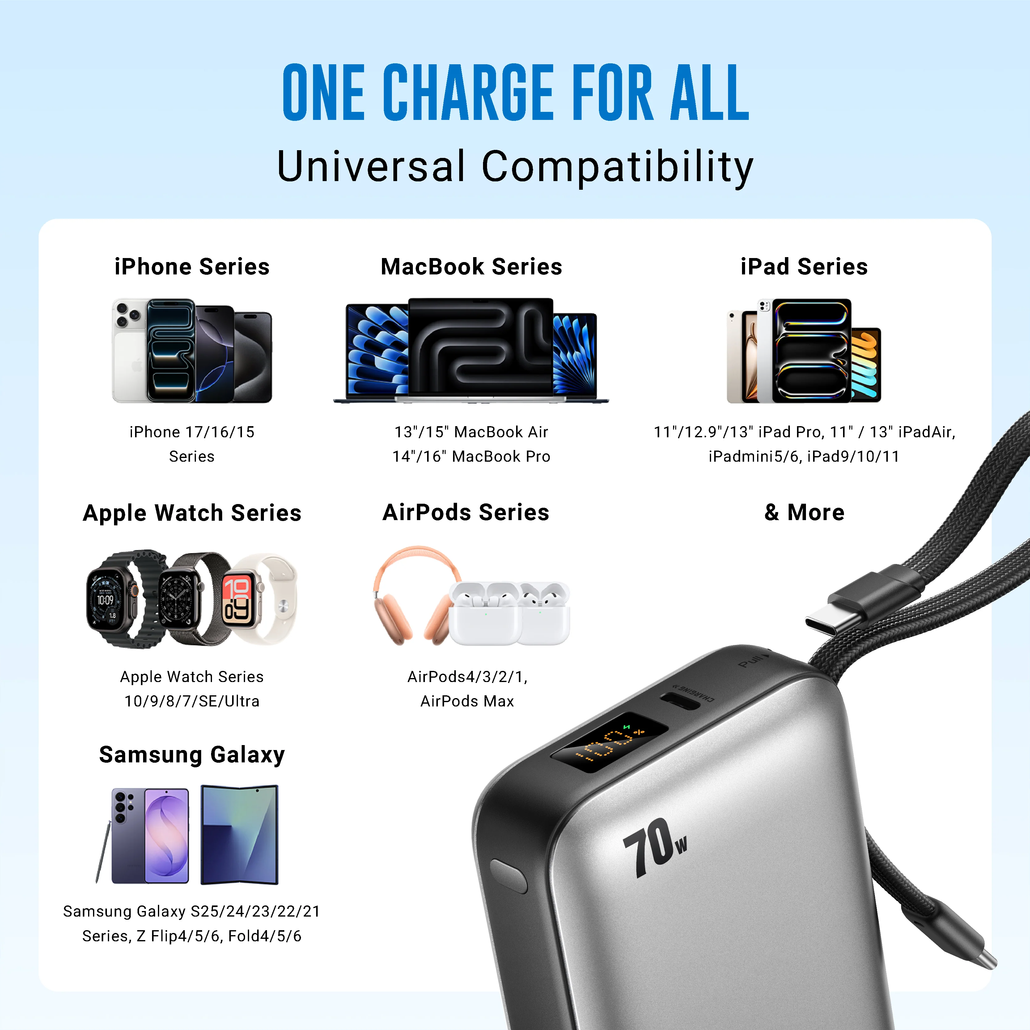 20,000 mAh Nano Zap 70W Power Bank - Image 18