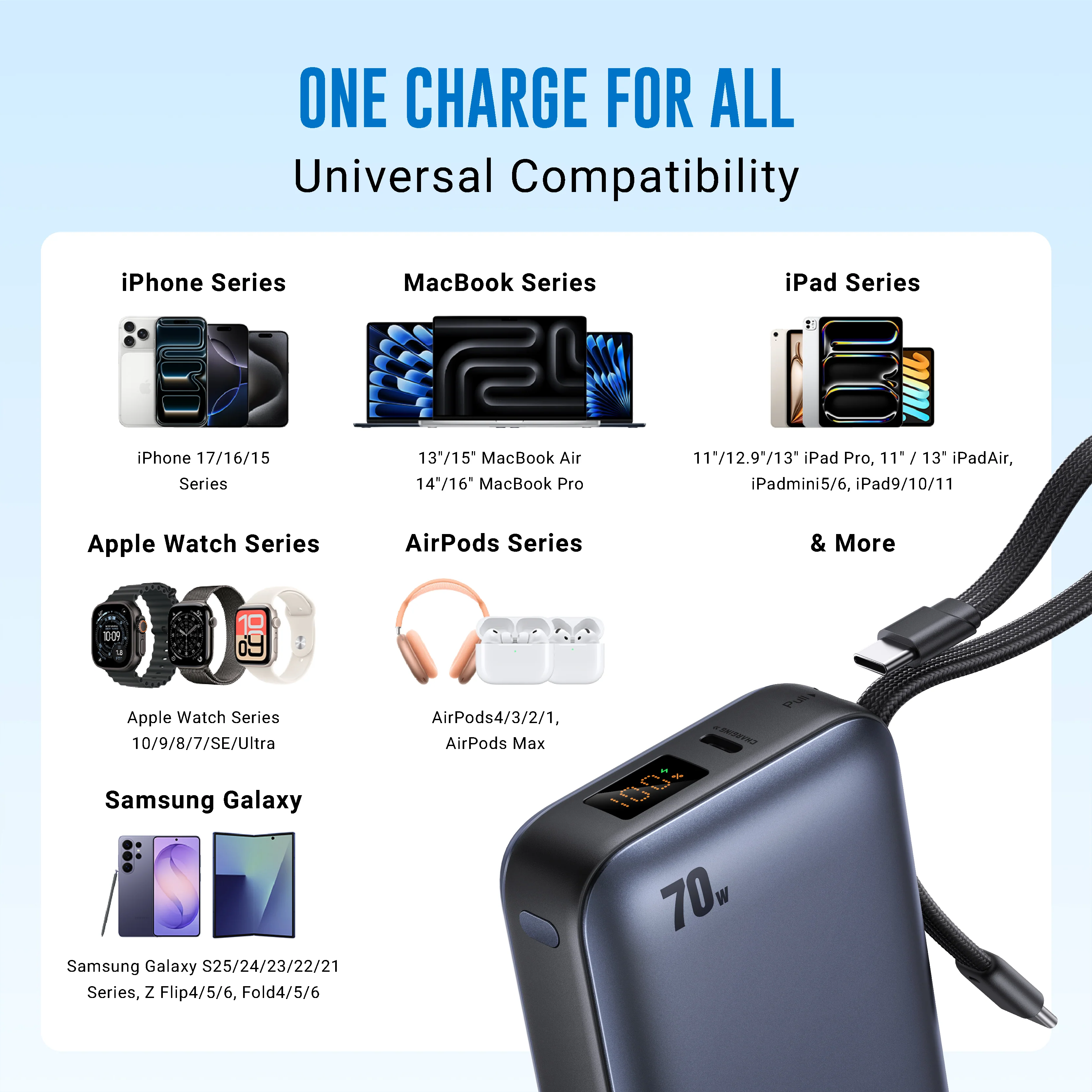 20,000 mAh Nano Zap 70W Power Bank - Image 30