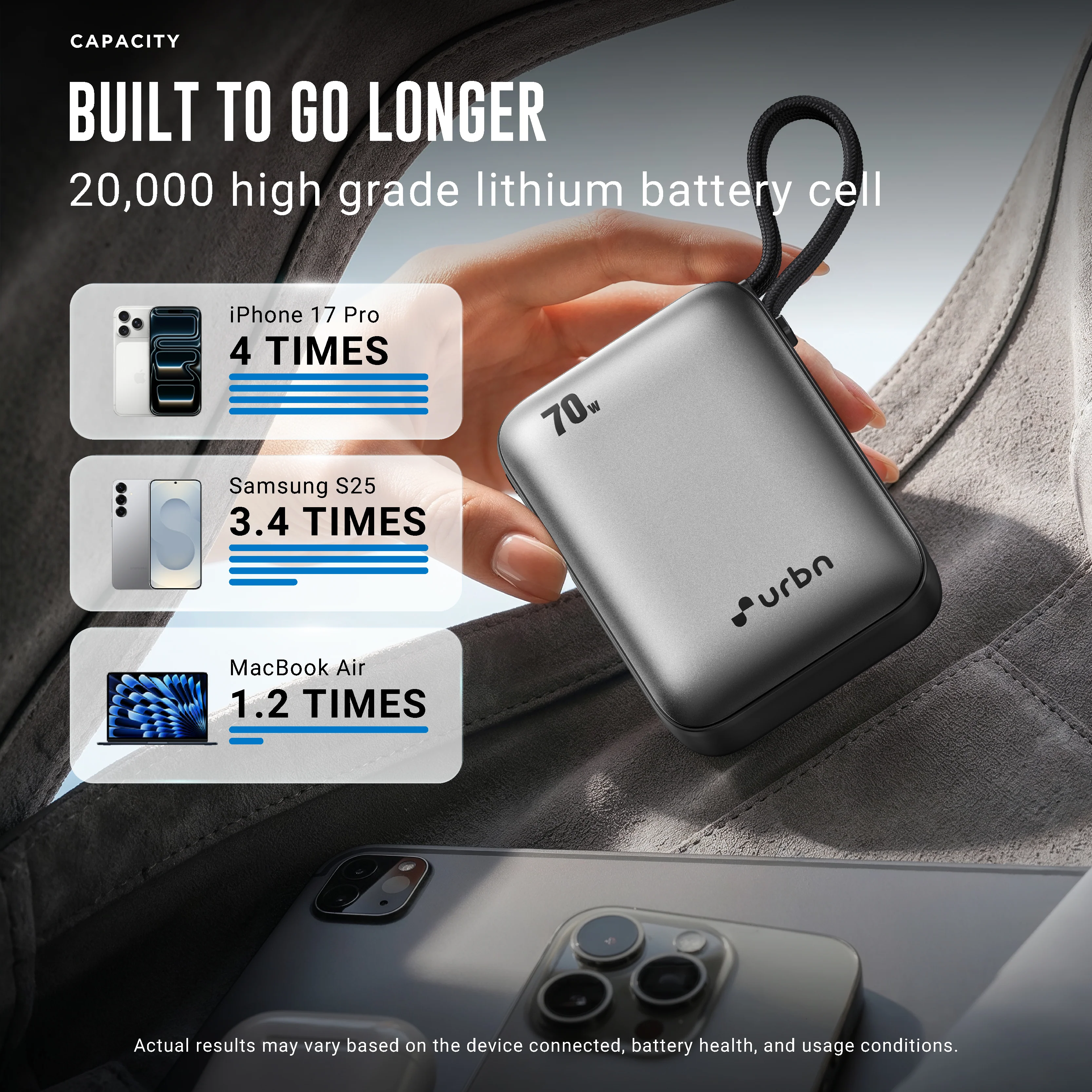20,000 mAh Nano Zap 70W Power Bank - Image 5