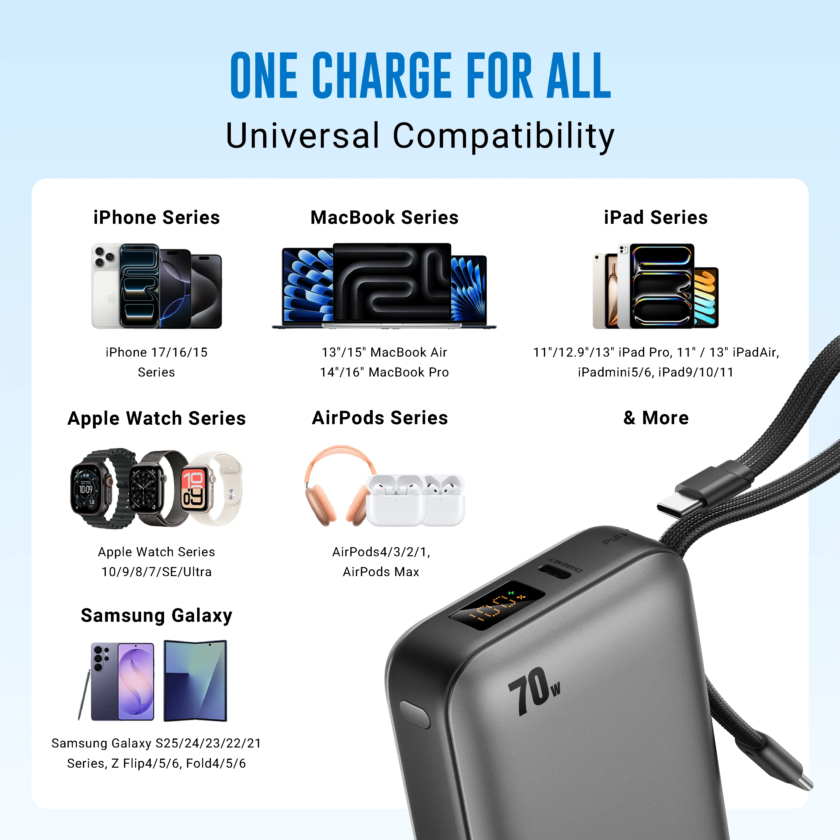 20,000 mAh Nano Zap 70W Power Bank - Image 6